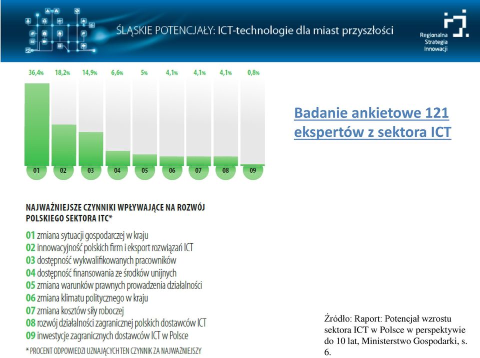 wzrostu sektora ICT w Polsce w