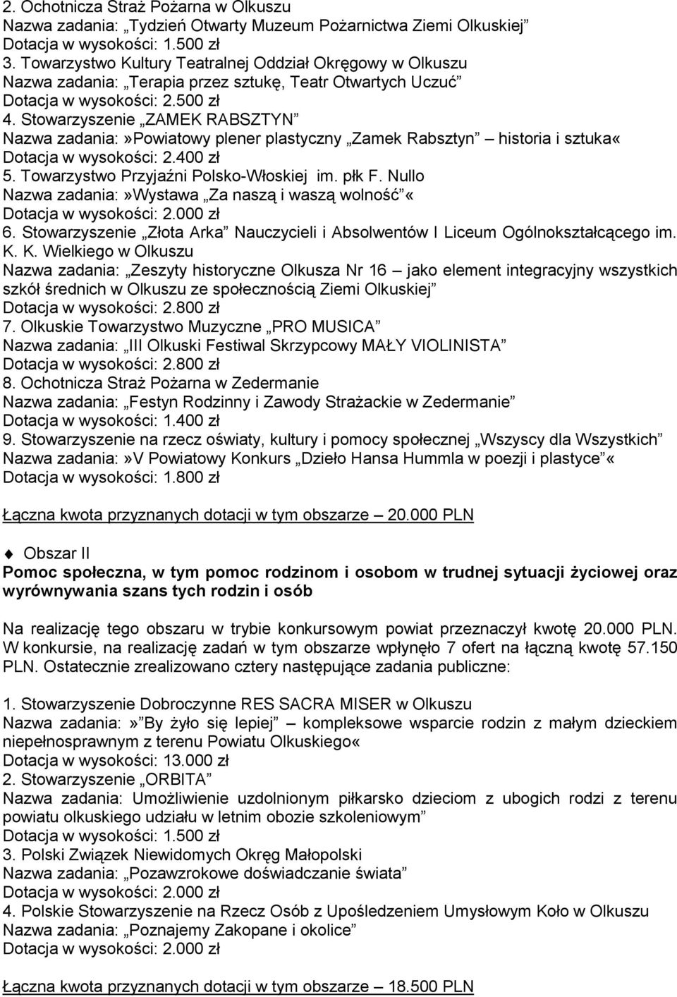 Stowarzyszenie ZAMEK RABSZTYN Nazwa zadania:»powiatowy plener plastyczny Zamek Rabsztyn historia i sztuka«dotacja w wysokości: 2.400 zł 5. Towarzystwo Przyjaźni Polsko-Włoskiej im. płk F.