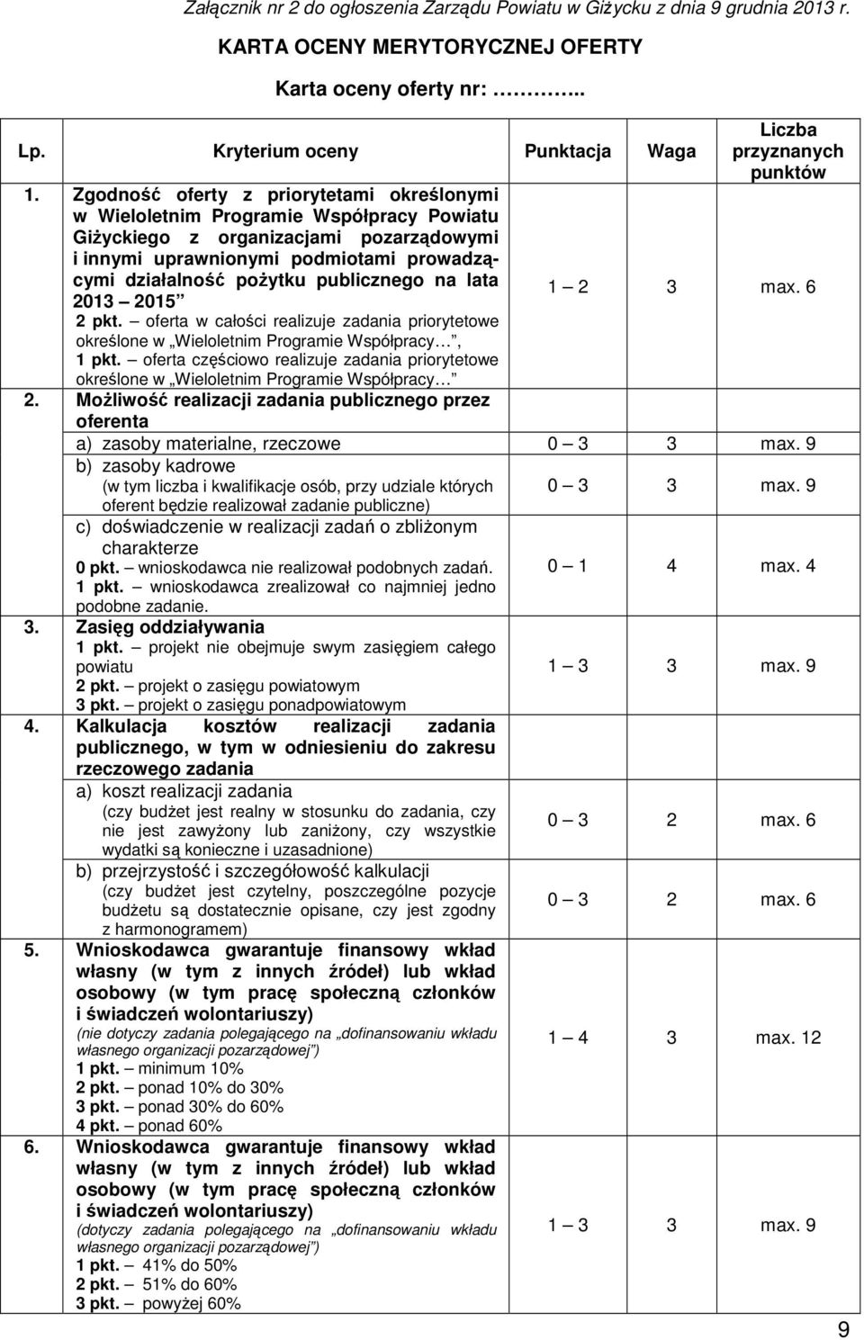 publicznego na lata 2013 2015 2 pkt. oferta w całości realizuje zadania priorytetowe określone w Wieloletnim Programie Współpracy, 1 pkt.
