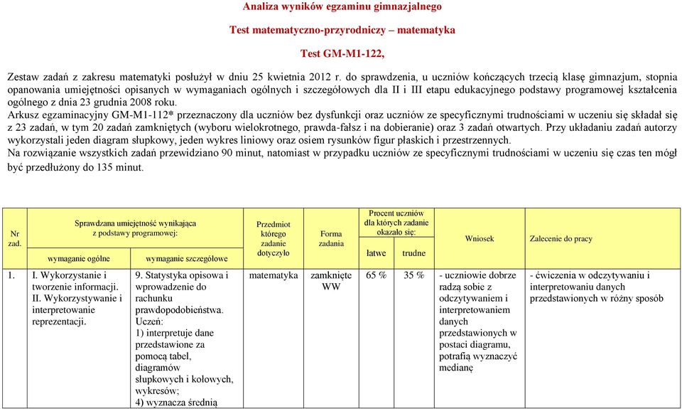 kształcenia ogólnego z dnia 23 grudnia 2008 roku.