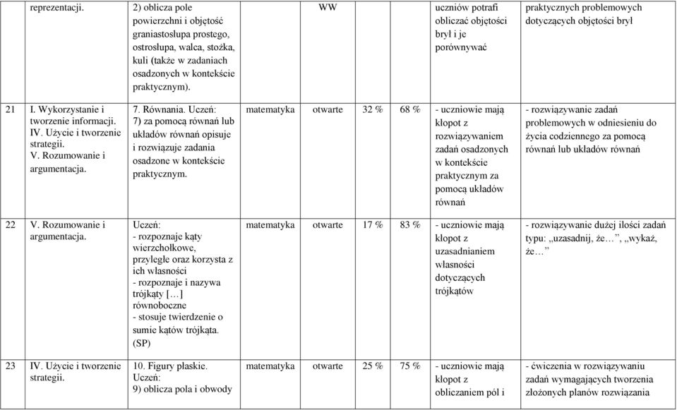 Równania. 7) za pomocą równań lub układów równań opisuje i rozwiązuje zadania osadzone w kontekście praktycznym.