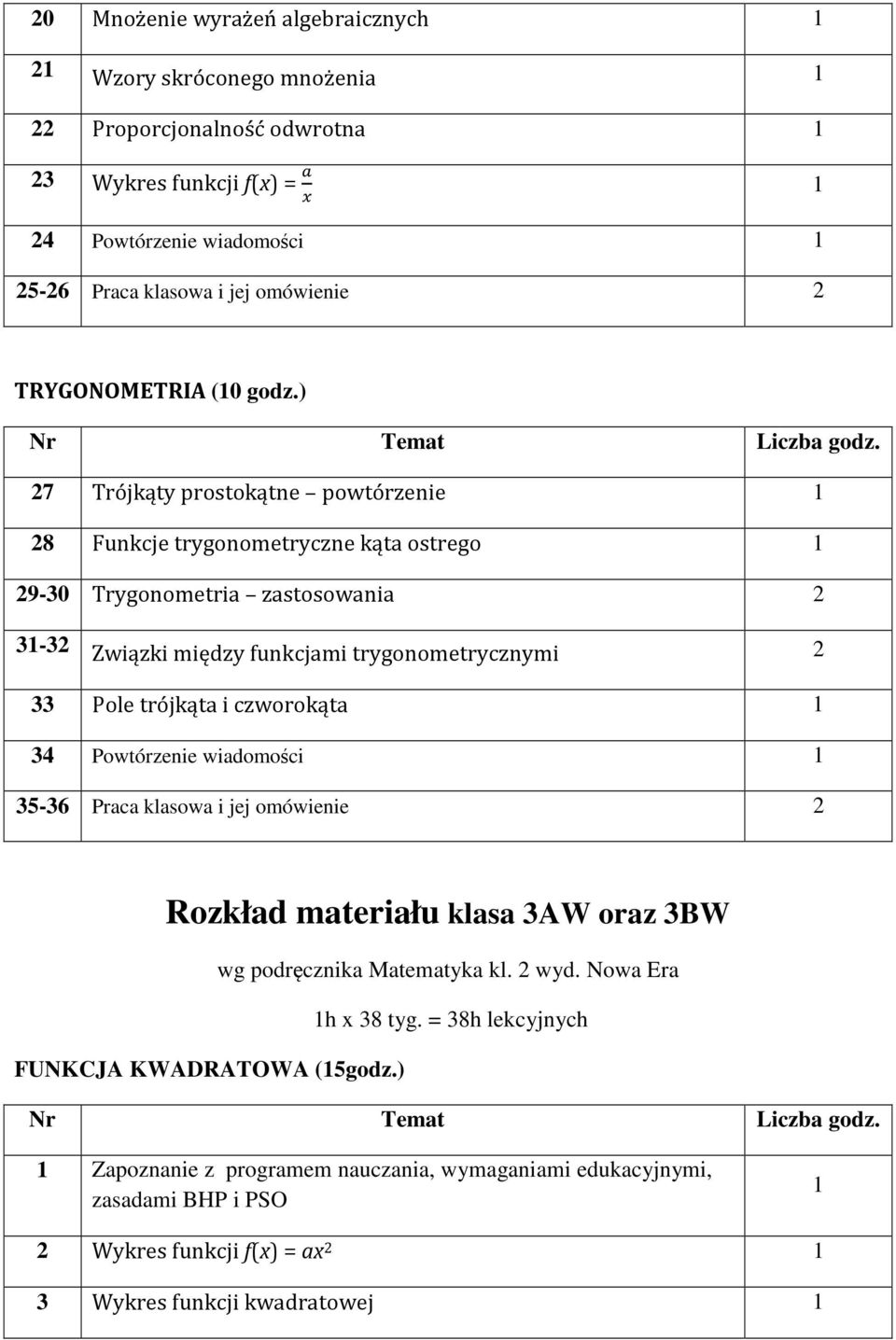 ) 27 Trójkąty prostokątne powtórzenie 28 Funkcje trygonometryczne kąta ostrego 29-30 Trygonometria zastosowania 2 3-32 Związki między funkcjami trygonometrycznymi 2 33 Pole trójkąta i