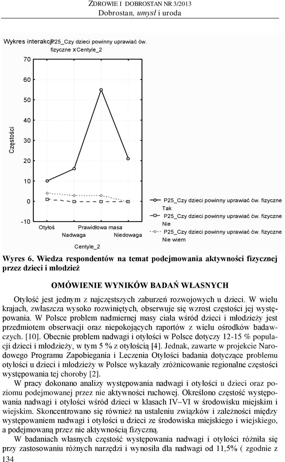 fizyczne Nie P25_Czy dzieci powinny uprawiać ćw. fizyczne Nie wiem Wyres 6.