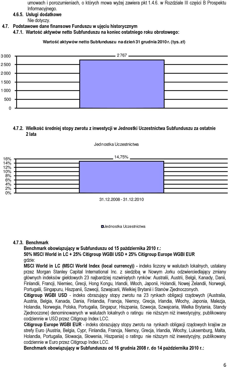 (tys. zł) 3 000 2 767 2 500 2 000 1 500 1 000 500 0 4.7.2. Wielkość średniej stopy zwrotu z inwestycji w Jednostki Uczestnictwa Subfunduszu za ostatnie 2 lata Jednostka Uczestnictwa 16% 14% 12% 10% 8% 6% 4% 2% 0% 14,75% 31.