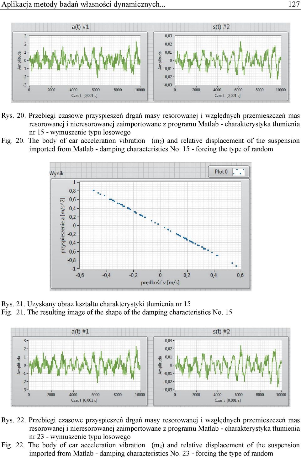 The body of car acceleraton vbraton (m ) and relatve dsplacement of the suspenson mported from Matlab - dampng characterstcs No. 15 - forcng the type of random Rys. 1. Uzyskany obraz kształtu charakterystyk tłumena nr 15 Fg.