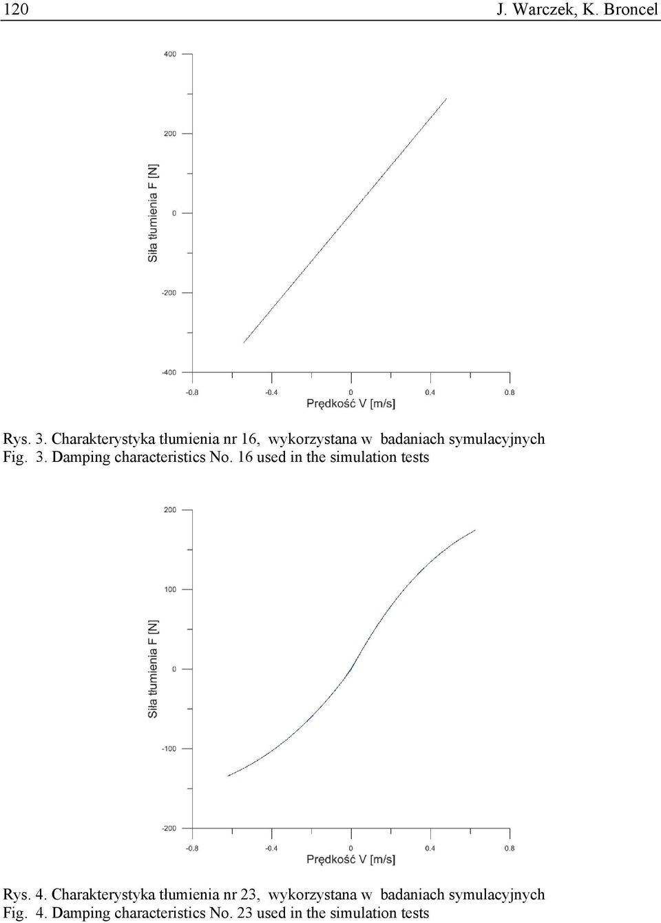 Dampng characterstcs No. 16 used n the smulaton tests Rys. 4.