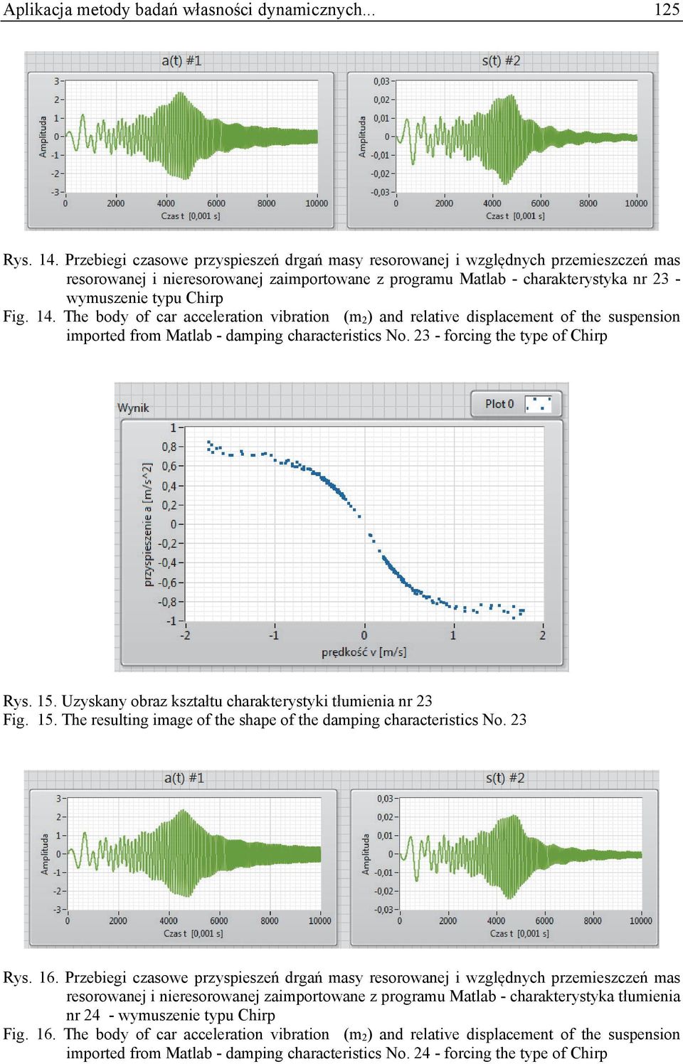 The body of car acceleraton vbraton (m ) and relatve dsplacement of the suspenson mported from Matlab - dampng characterstcs No. 3 - forcng the type of Chrp Rys. 15.