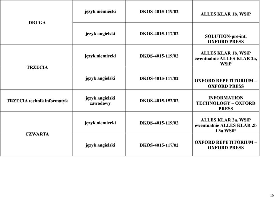 DKOS-4015-117/02 OXFORD REPETITORIUM OXFORD PRESS TRZECIA technik informatyk język angielski zawodowy DKOS-4015-152/02 INFORMATION