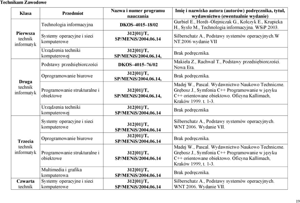 biurowe Programowanie strukturalne i obiektowe Multimedia i grafika komputerowa Systemy operacyjne i sieci komputerowe Nazwa i numer programu nauczania DKOS 4015 18/02 SP/MENiS/2004.06.