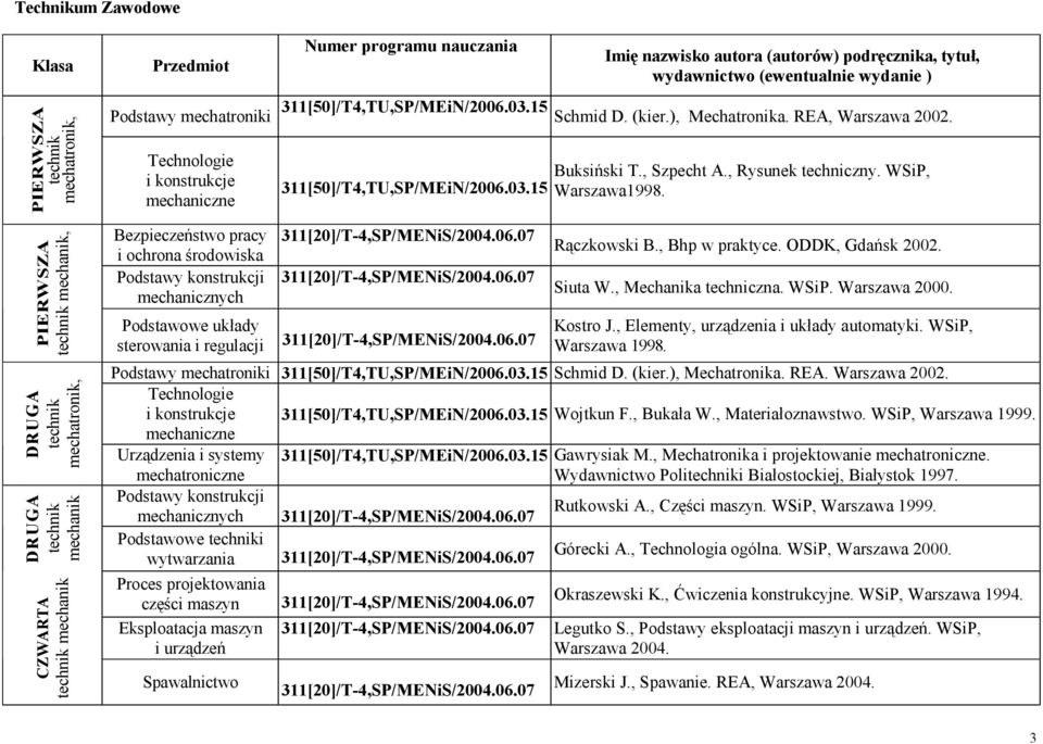 Technologie i konstrukcje mechaniczne Bezpieczeństwo pracy i ochrona środowiska Podstawy konstrukcji mechanicznych Podstawowe układy sterowania i regulacji 311[50]/T4,TU,SP/MEiN/2006.03.