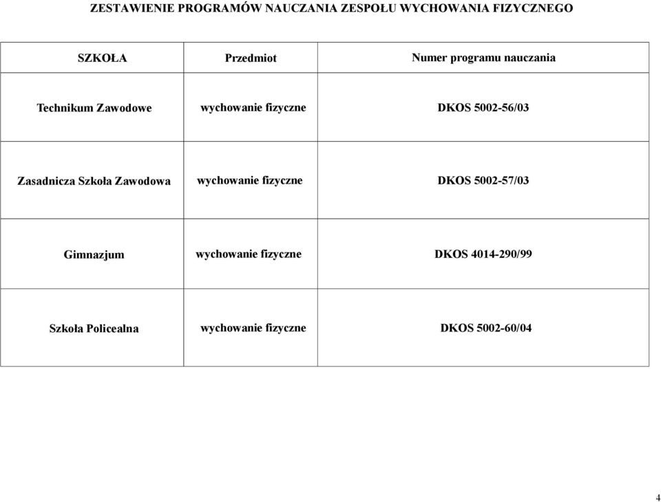 Zasadnicza Szkoła Zawodowa wychowanie fizyczne DKOS 5002-57/03 Gimnazjum