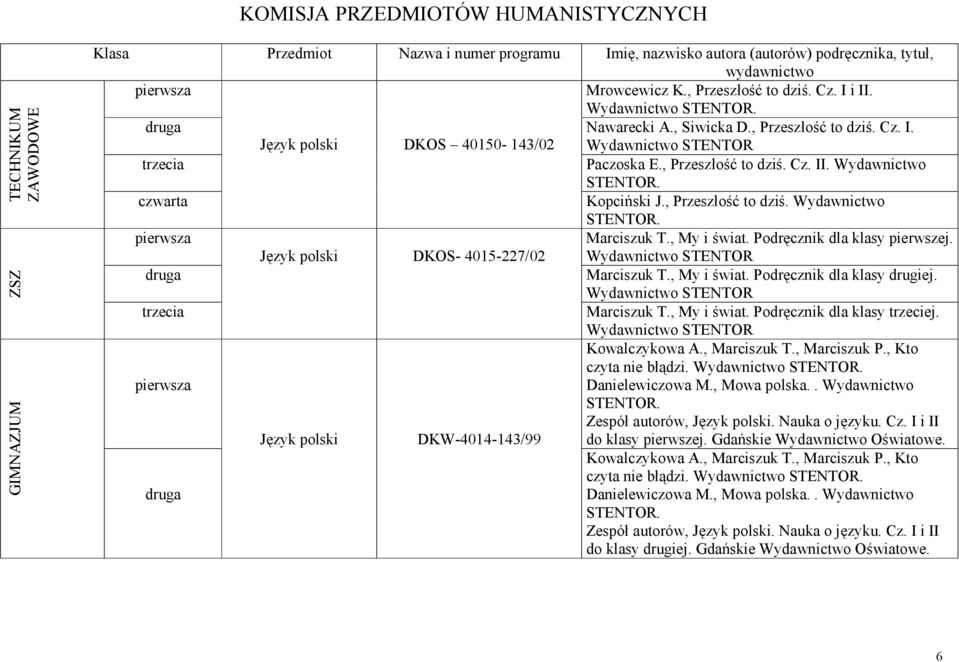 , Przeszłość to dziś. Cz. II. Wydawnictwo STENTOR. czwarta Kopciński J., Przeszłość to dziś. Wydawnictwo STENTOR. pierwsza Marciszuk T., My i świat. Podręcznik dla klasy pierwszej.