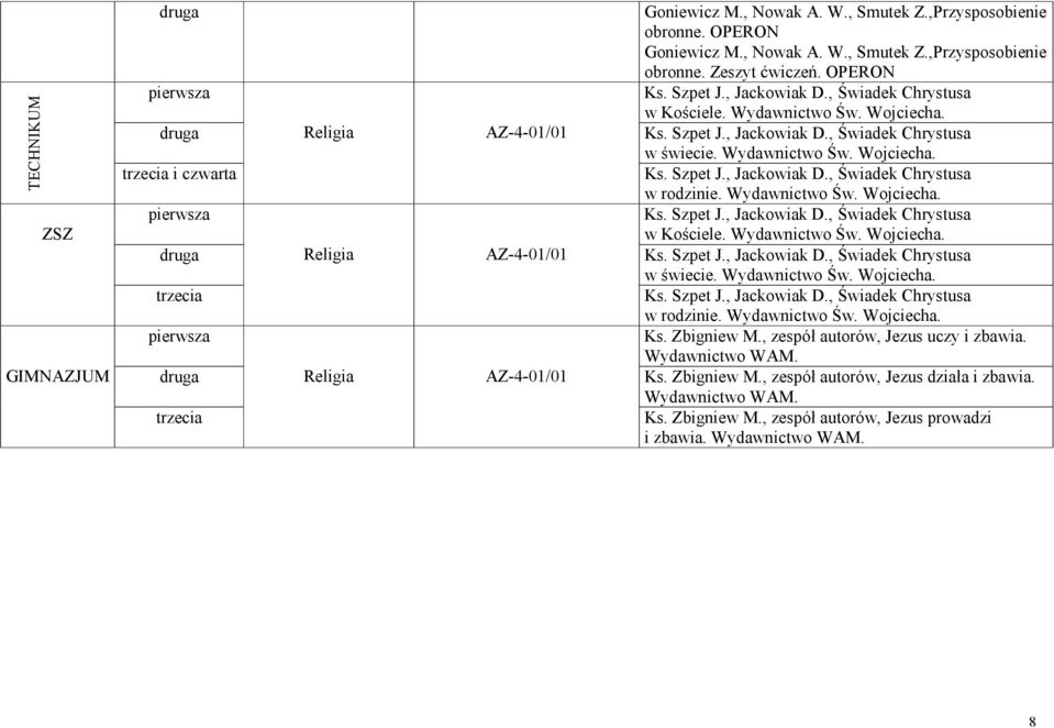 Wydawnictwo Św. Wojciecha. Ks. Szpet J., Jackowiak D., Świadek Chrystusa w świecie. Wydawnictwo Św. Wojciecha. Ks. Szpet J., Jackowiak D., Świadek Chrystusa w rodzinie. Wydawnictwo Św. Wojciecha. Ks. Szpet J., Jackowiak D., Świadek Chrystusa w Kościele.