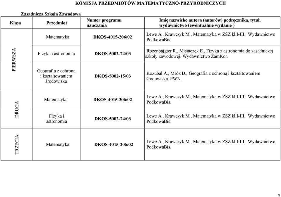 Fizyka i astronomia Geografia z ochroną i kształtowaniem środowiska DKOS-5002-74/03 DKOS-5002-15/03 Rozenbajgier R., Misiaczek E., Fizyka z astronomią do zasadniczej szkoły zawodowej.