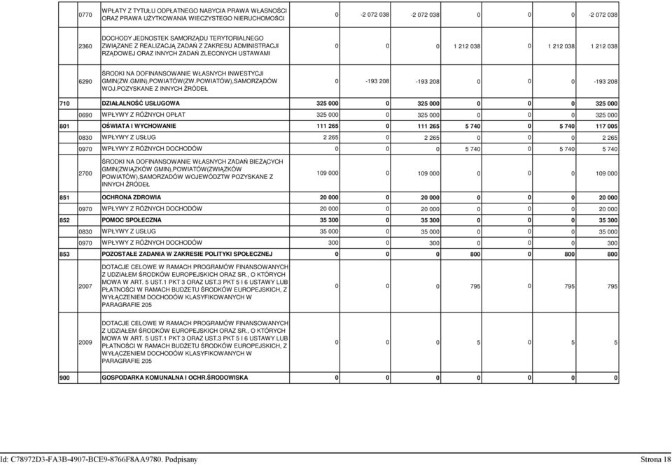 GMIN),POWIATÓW(ZW.POWIATÓW),SAMORZĄDÓW 0-193 208-193 208 0 0 0-193 208 WOJ.