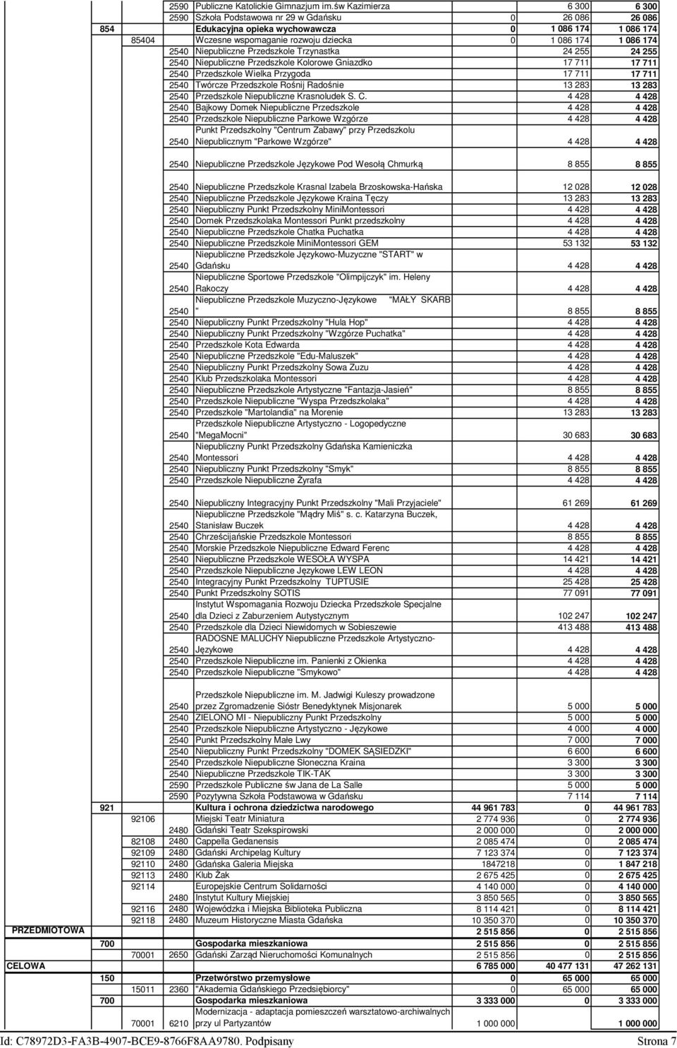 174 Niepubiczne Przedszkoe Trzynastka 24 255 24 255 Niepubiczne Przedszkoe Koorowe Gniazdko 17 711 17 711 Przedszkoe Wieka Przygoda 17 711 17 711 Twórcze Przedszkoe Rośnij Radośnie 13 283 13 283