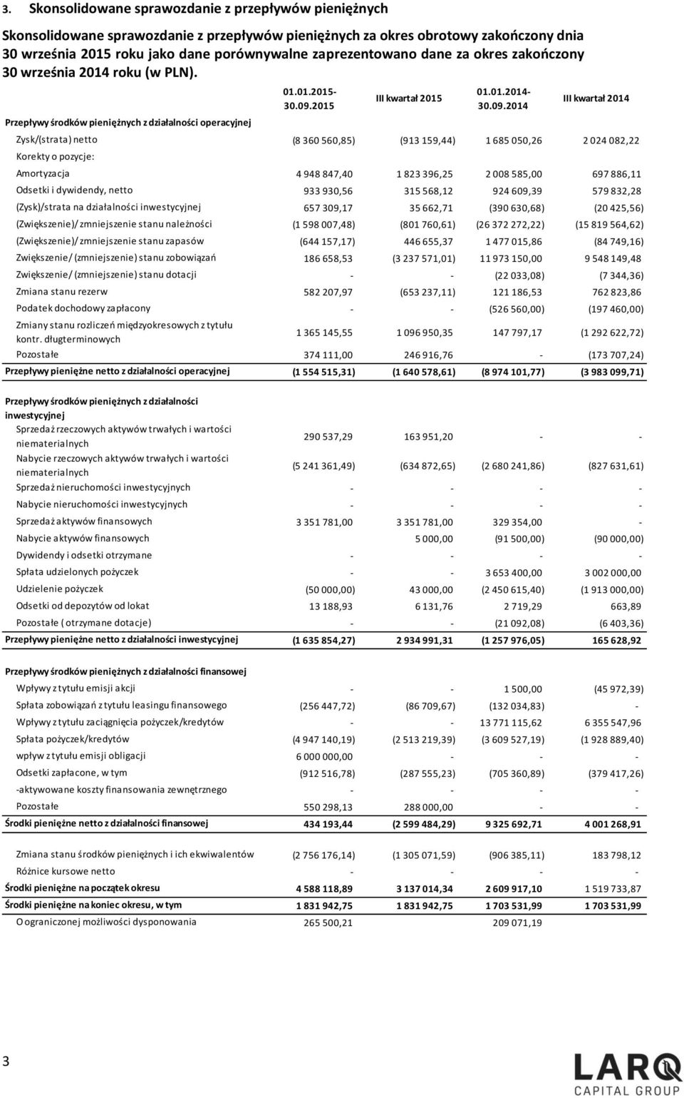 2015 III kwartał 2015 01.01.2014-30.09.