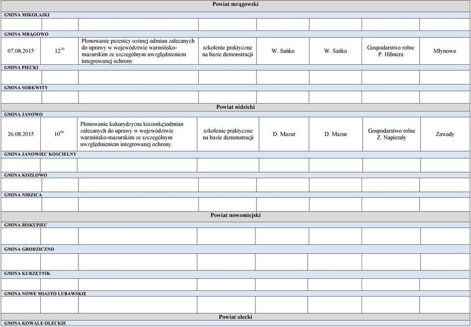 GMINA PIECKI W. Sańko W. Sańko P. Hibnera Młynowo GMINA SORKWITY GMINA JANOWO Powiat nidzicki 26.08.