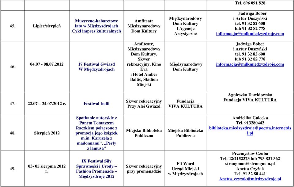 Festiwal Indii Skwer rekreacyjny Przy Alei Gwiazd Fundacja VIVA KULTURA Agnieszka Dawidowska Fundacja VIVA KULTURA 48. Sierpień 2012 49. 03-05 sierpnia 2012 r.