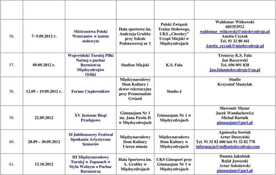 91 32 80 441 Anetta_czyzak@miedzyzdroje.pl 57. 09.09.2012 r. Wojewódzki Turniej Piłki Nożnej o puchar Burmistrza Międzyzdrojów Orliki 58. 12.09 19.09.2012 r. Forum Ciepłowników Stadion Miejski i skwer rekreacyjny przy Promenadzie Gwiazd K.