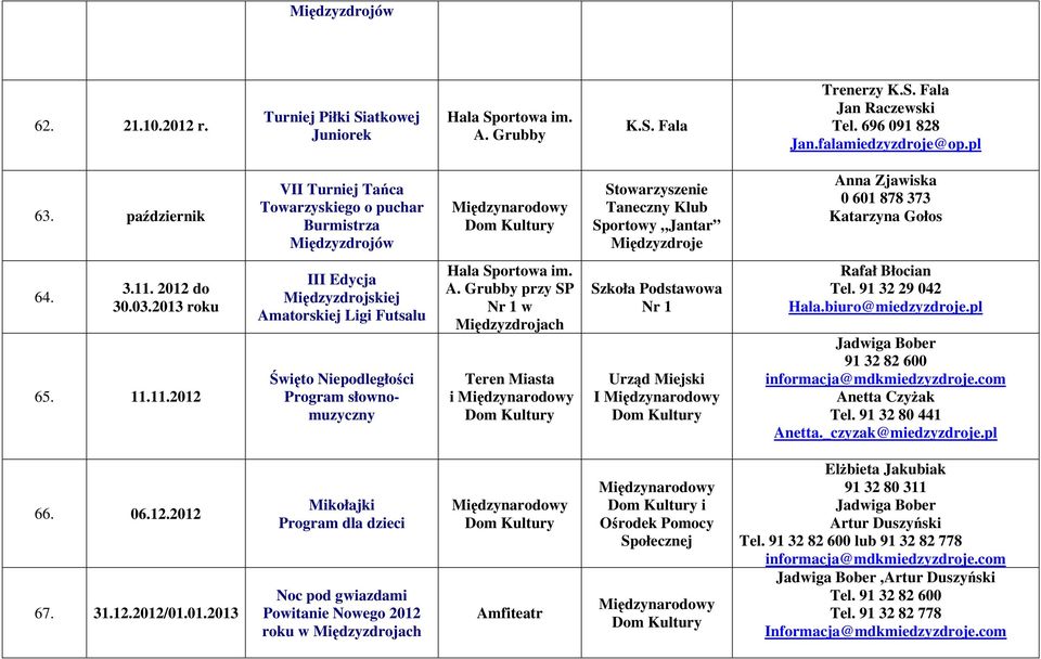 2012 do 30.03.2013 roku 65. 11.11.2012 III Edycja Międzyzdrojskiej Amatorskiej Ligi Futsalu Święto Niepodległości Program słownomuzyczny Hala Sportowa im. A. Grubby przy SP Nr 1 w Teren Miasta i Szkoła Podstawowa Nr 1 Urząd Miejski I Rafał Błocian Tel.