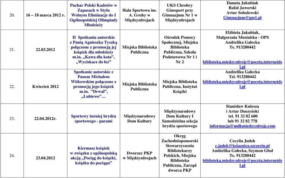 Kwiecień 2012 II Spotkania autorskie z Panią Agnieszka Tyszką połączone z promocją jej książek dla młodzieży m.in.