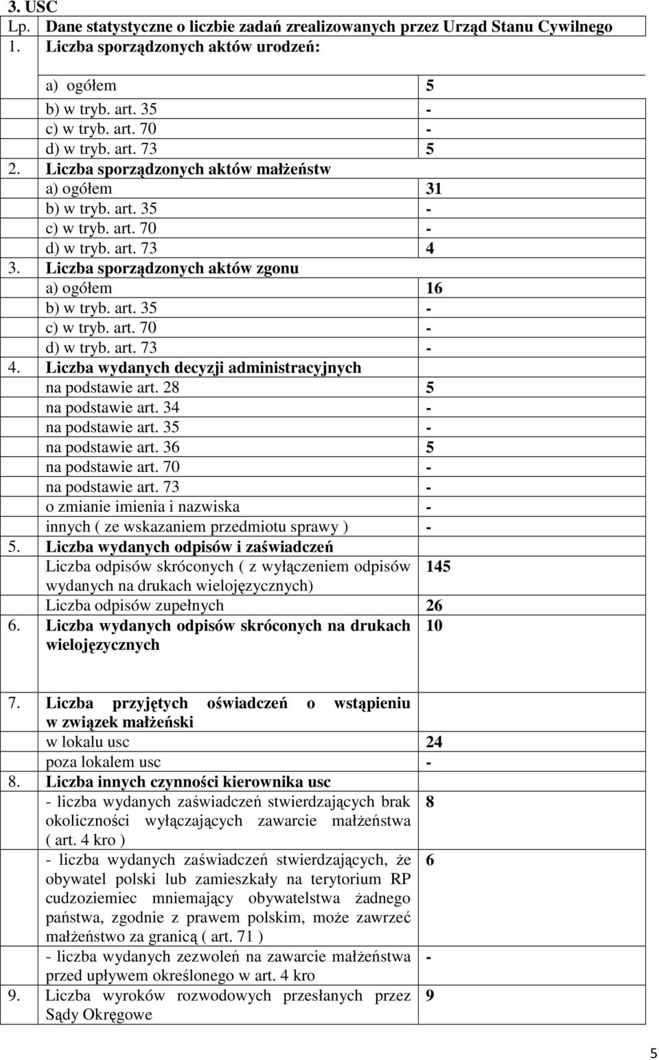 Liczba wydanych decyzji administracyjnych na podstawie art. 28 5 na podstawie art. 34 - na podstawie art. 35 - na podstawie art. 36 5 na podstawie art. 70 - na podstawie art.