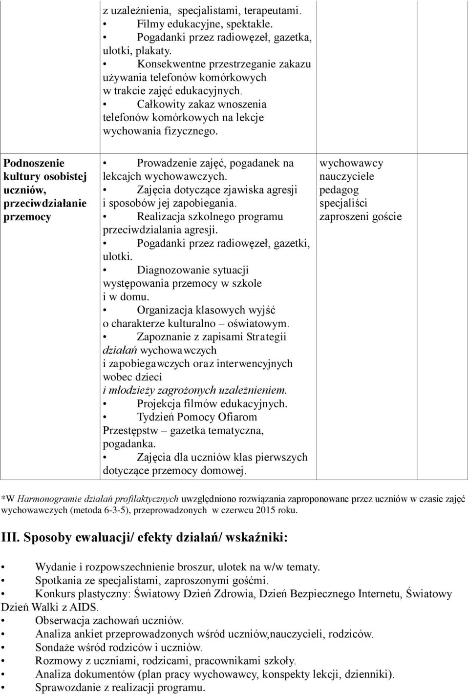 Podnoszenie kultury osobistej uczniów, przeciwdziałanie przemocy Prowadzenie zajęć, pogadanek na lekcajch wychowawczych. Zajęcia dotyczące zjawiska agresji i sposobów jej zapobiegania.