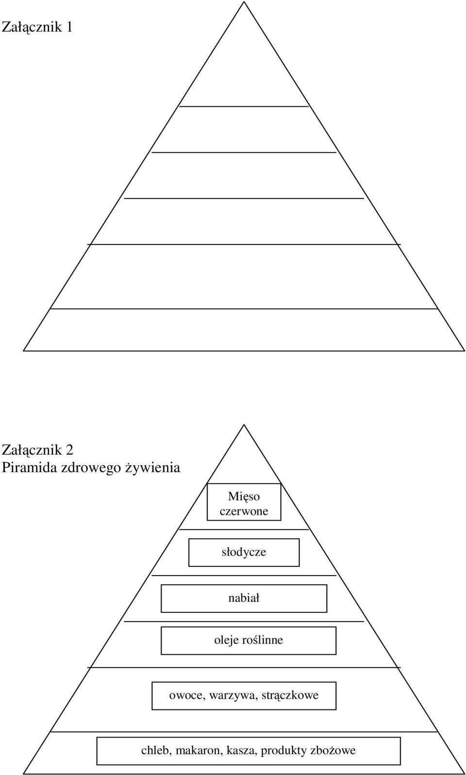 słodycze nabiał oleje roślinne owoce,