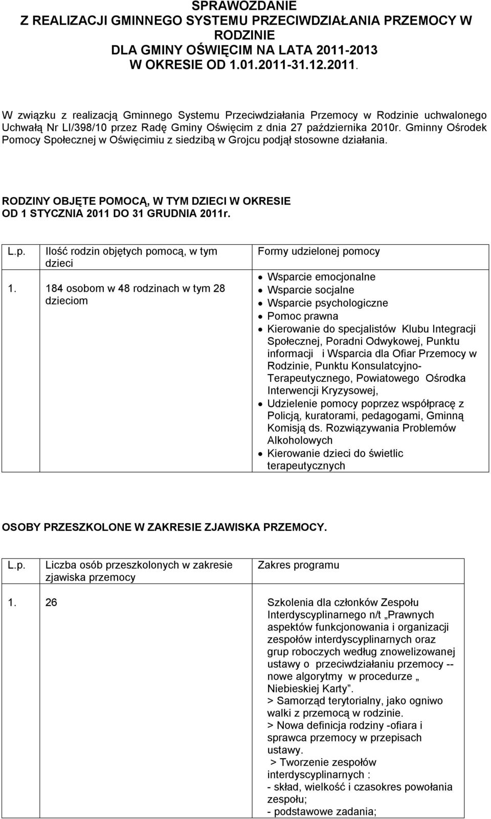 Gminny Ośrodek Pomocy Społecznej w Oświęcimiu z siedzibą w Grojcu podjął stosowne działania. RODZINY OBJĘTE POMOCĄ, W TYM DZIECI W OKRESIE OD 1 STYCZNIA 2011 DO 31 GRUDNIA 2011r. L.p. Ilość rodzin objętych pomocą, w tym dzieci 1.