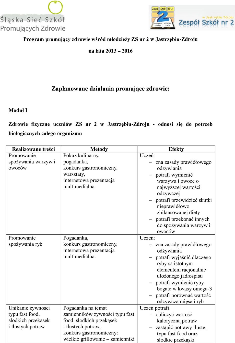 gastronomiczny, Pogadanka na temat zamienników żywności typu fast food, słodkich przekąsek i tłustych potraw, konkurs gastronomiczny: wielkie grillowanie zamienniki zna zasady prawidłowego odżywiania