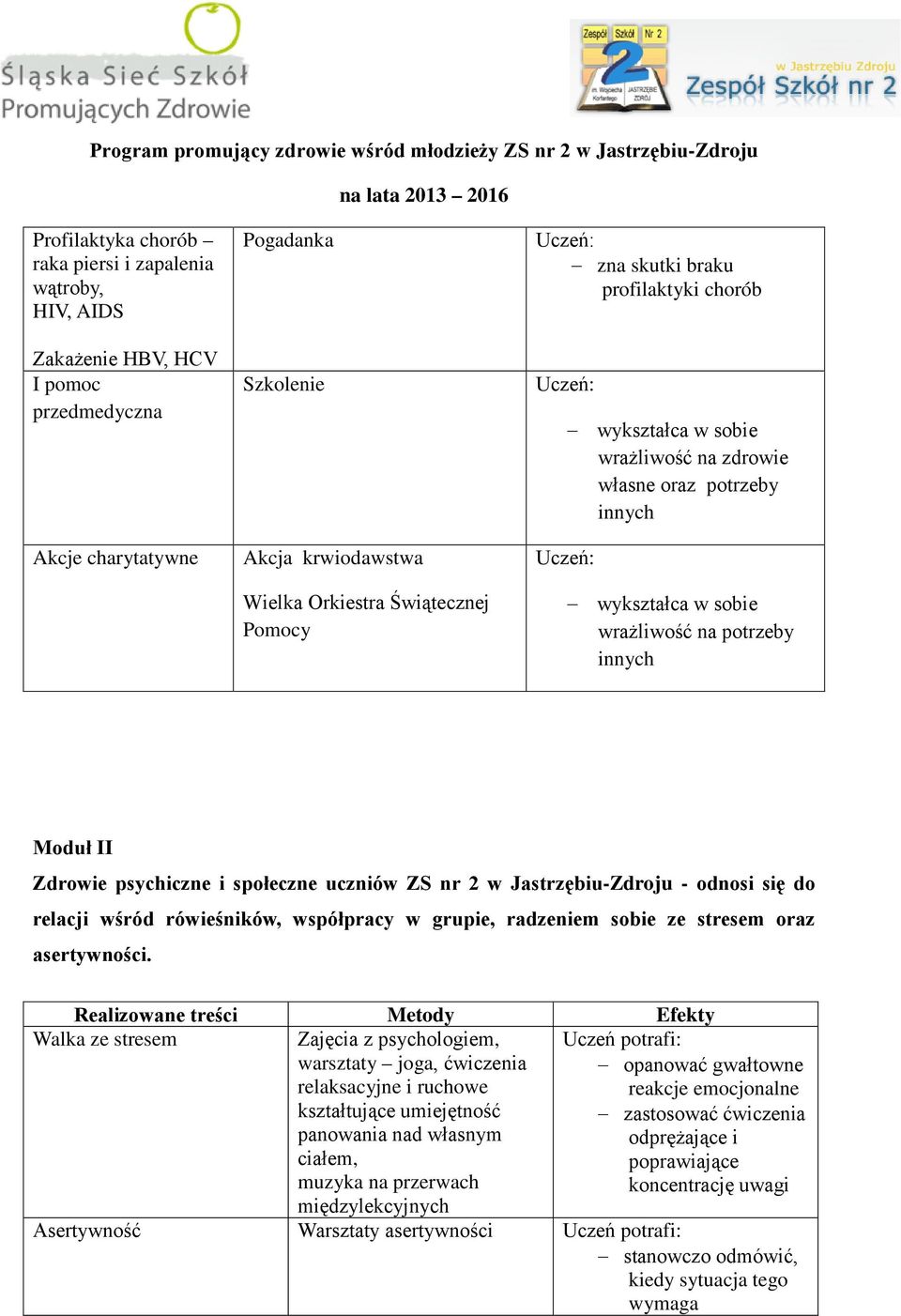 Jastrzębiu-Zdroju - odnosi się do relacji wśród rówieśników, współpracy w grupie, radzeniem sobie ze stresem oraz asertywności.