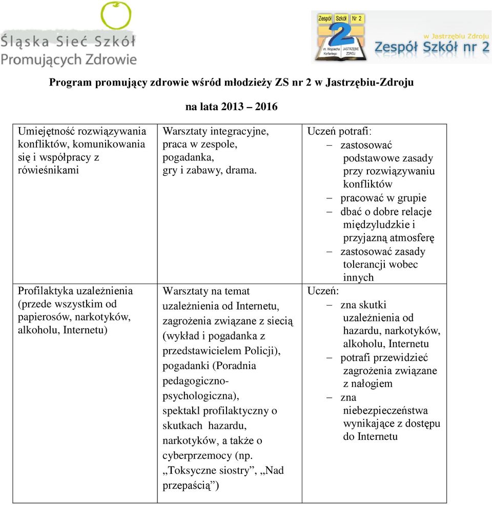 Warsztaty na temat uzależnienia od Internetu, zagrożenia związane z siecią (wykład i pogadanka z przedstawicielem Policji), pogadanki (Poradnia pedagogicznopsychologiczna), spektakl profilaktyczny o