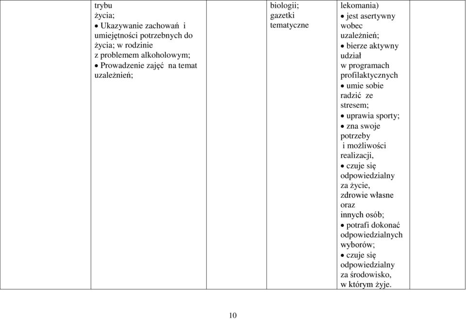 profilaktycznych umie sobie radzić ze stresem; uprawia sporty; zna swoje potrzeby i możliwości realizacji, czuje się odpowiedzialny