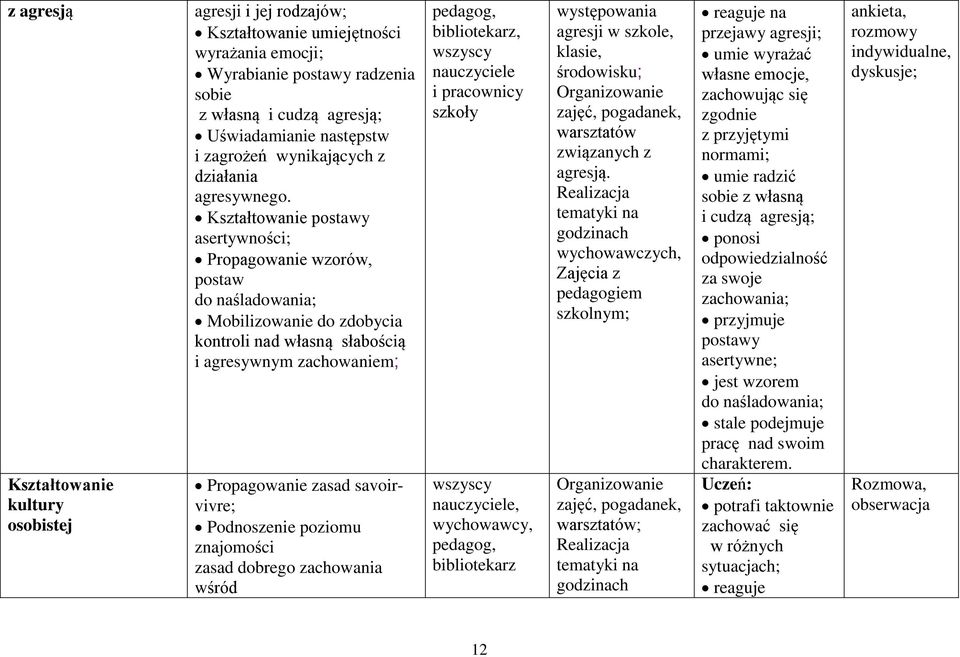 Kształtowanie postawy asertywności; Propagowanie wzorów, postaw do naśladowania; Mobilizowanie do zdobycia kontroli nad własną słabością i agresywnym zachowaniem; Propagowanie zasad savoirvivre;