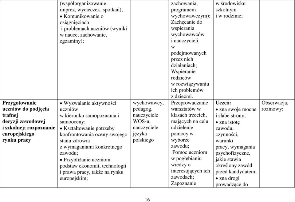 wymaganiami konkretnego zawodu; Przybliżanie uczniom podstaw ekonomii, technologii i prawa pracy, także na rynku europejskim; pedagog, nauczyciele WOS-u, nauczyciele języka polskiego zachowania,