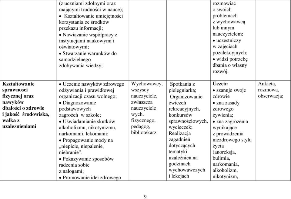 Kształtowanie sprawności fizycznej oraz nawyków dbałości o zdrowie i jakość środowiska, walka z uzależnieniami Uczenie nawyków zdrowego odżywiania i prawidłowej organizacji czasu wolnego;