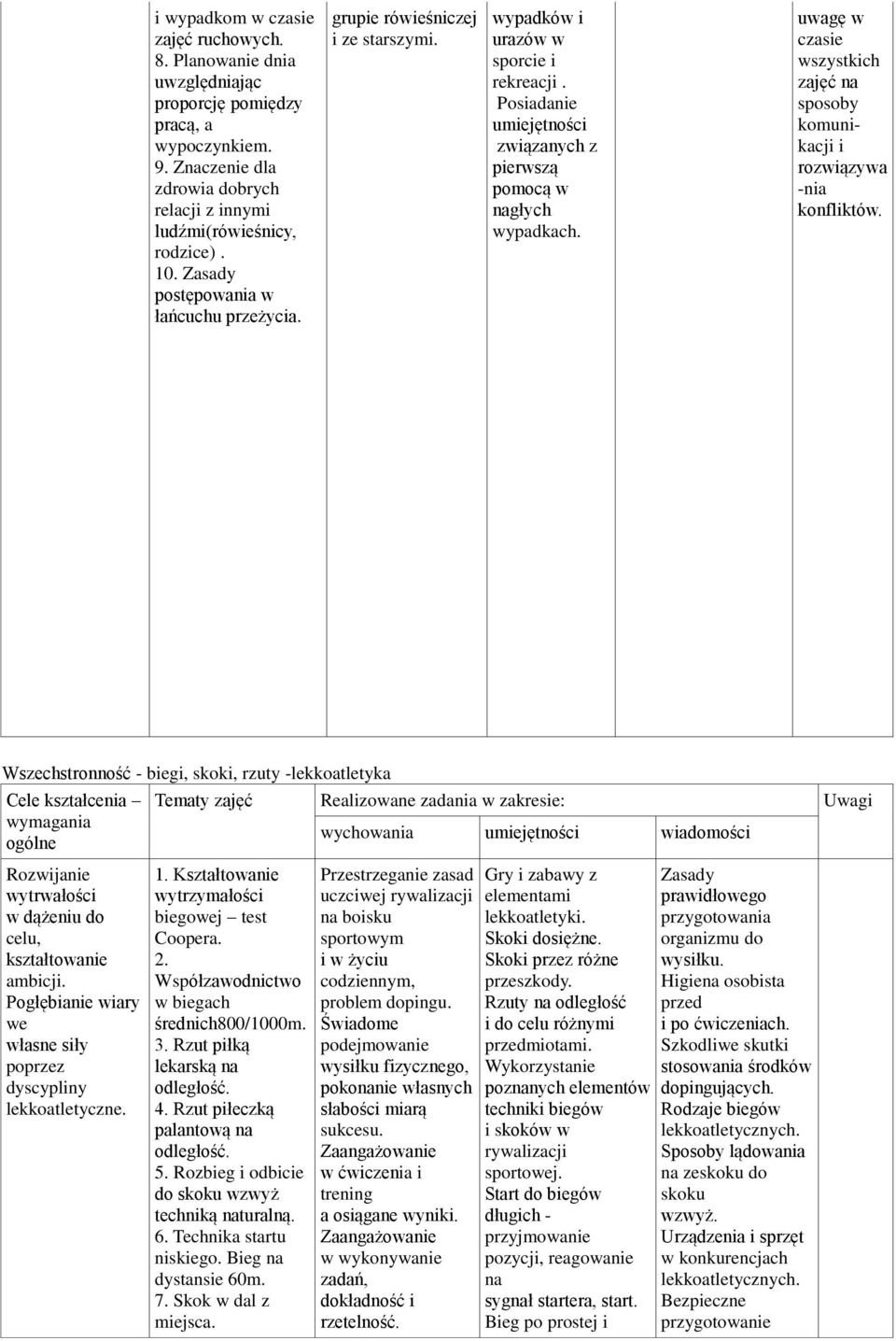 uwagę w czasie wszystkich zajęć na sposoby komunikacji i rozwiązywa -nia konfliktów. Wszechstronność - biegi, skoki, rzuty -lekkoatletyka wytrwałości w dążeniu do celu, kształtowanie ambicji.