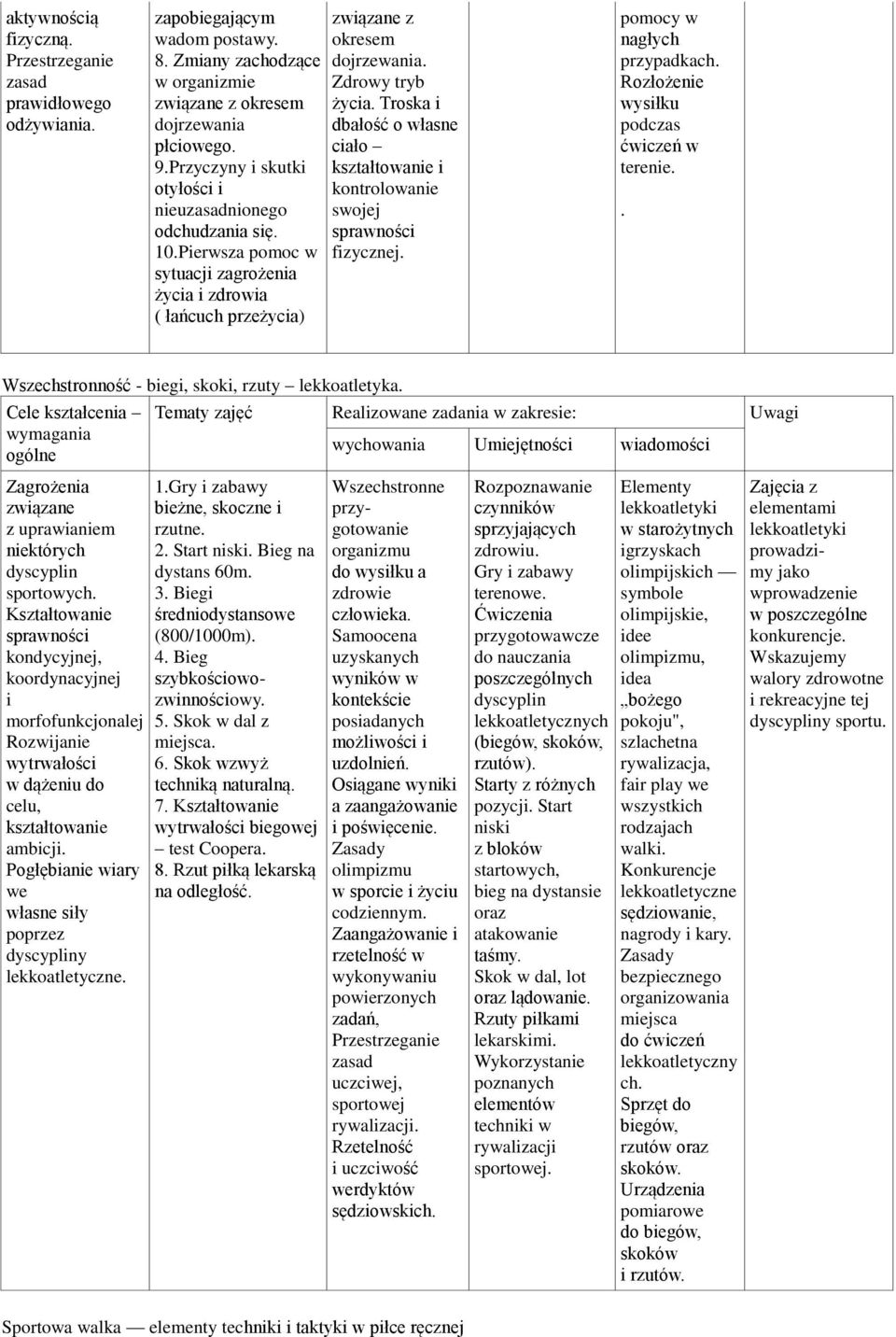 Troska i dbałość o własne ciało kształtowanie i kontrolowanie swojej sprawności fizycznej. pomocy w nagłych przypadkach. Rozłożenie wysiłku podczas ćwiczeń w terenie.