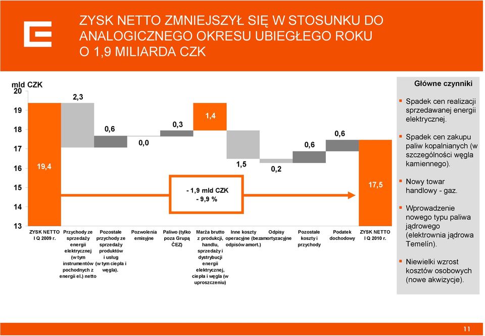 Przychody ze sprzedaży energii elektrycznej (w tym instrumentów pochodnych z energii el.) netto Pozostałe przychody ze sprzedaży produktów i usług (w tym ciepła i węgla).