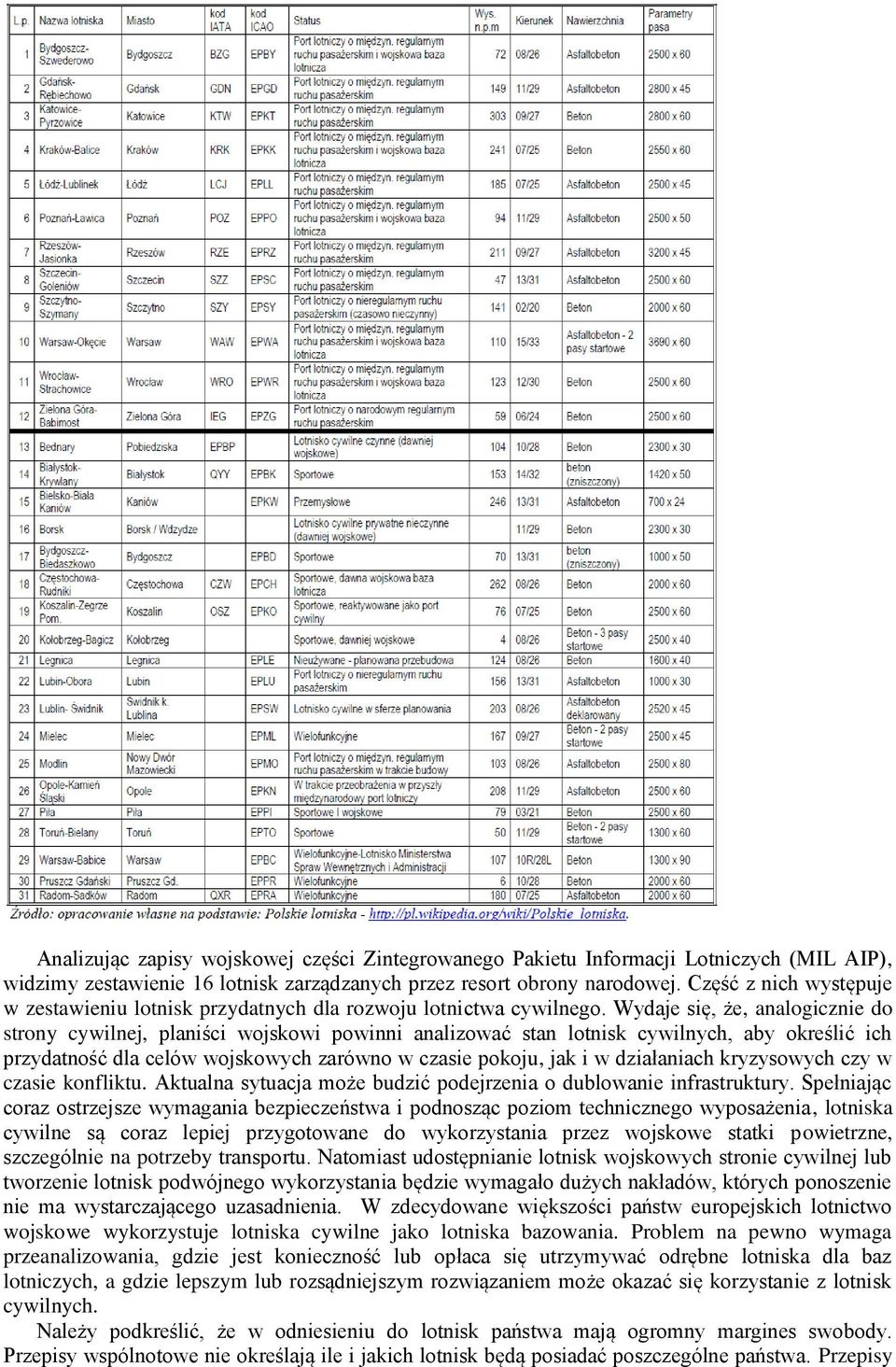 Wydaje się, że, analogicznie do strony cywilnej, planiści wojskowi powinni analizować stan lotnisk cywilnych, aby określić ich przydatność dla celów wojskowych zarówno w czasie pokoju, jak i w