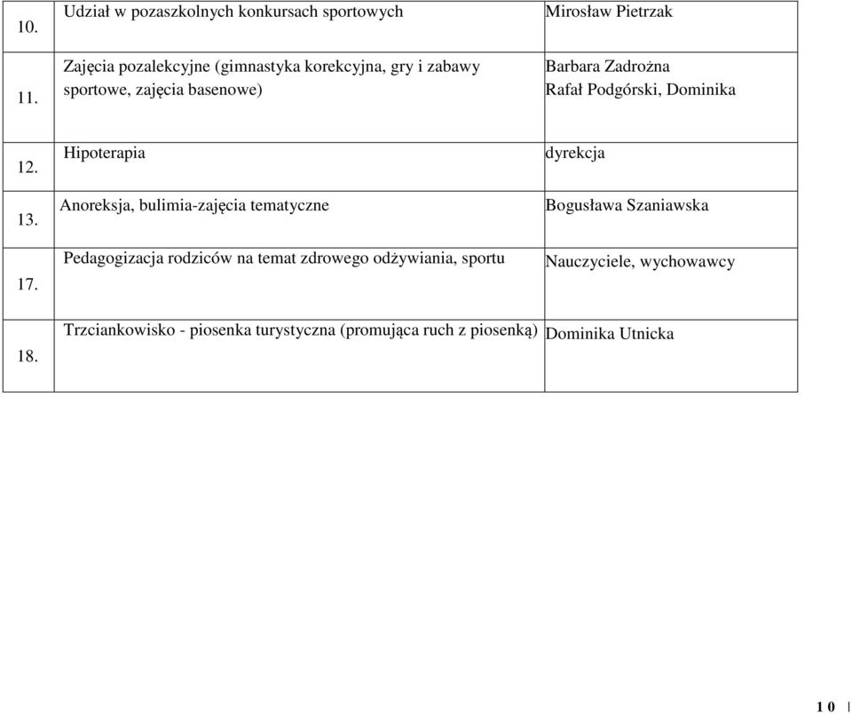 zajęcia basenowe) Mirosław Pietrzak Barbara Zadrożna Rafał Podgórski, Dominika 12. 13. 17.