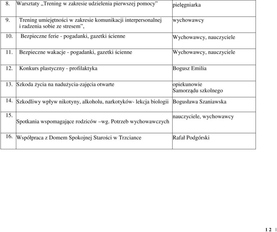 Bezpieczne ferie - pogadanki, gazetki ścienne Wychowawcy, nauczyciele 11. Bezpieczne wakacje - pogadanki, gazetki ścienne Wychowawcy, nauczyciele 12.