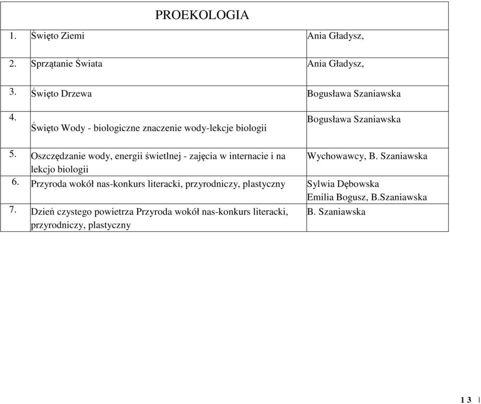 Oszczędzanie wody, energii świetlnej - zajęcia w internacie i na Wychowawcy, B. Szaniawska lekcjo biologii 6.