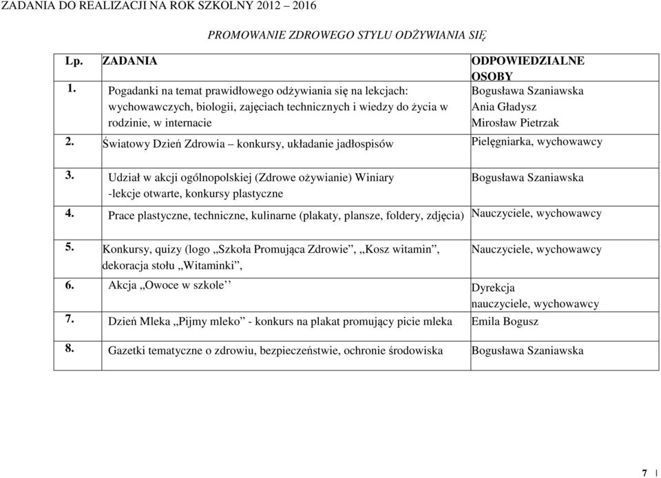 wiedzy do życia w rodzinie, w internacie Światowy Dzień Zdrowia konkursy, układanie jadłospisów Bogusława Szaniawska Ania Gładysz Mirosław Pietrzak Wychowawcy Pielęgniarka, wychowawcy w internacie, 3.