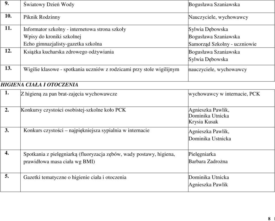 Książka kucharska zdrowego odżywiania Bogusława Szaniawska Sylwia Dębowska 13.