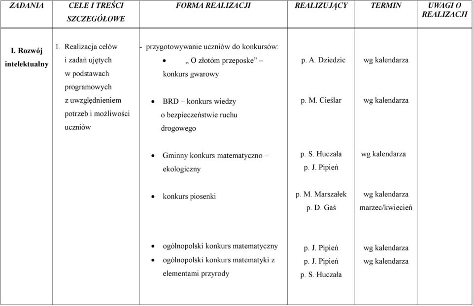 programowych z uwzględnieniem BRD konkurs wiedzy potrzeb i możliwości o bezpieczeństwie ruchu uczniów drogowego Gminny konkurs