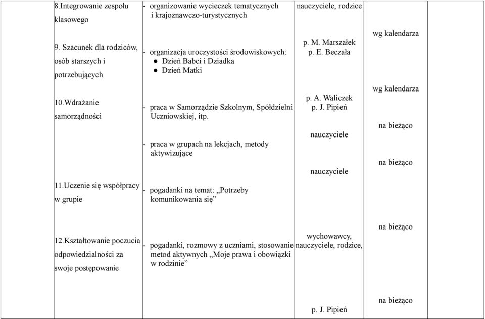 Wdrażanie samorządności - praca w Samorządzie Szkolnym, Spółdzielni Uczniowskiej, itp. - praca w grupach na lekcjach, metody aktywizujące p. A. Waliczek 11.