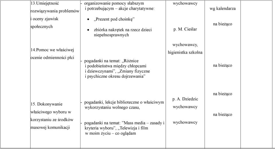 Pomoc we właściwej ocenie odmienności płci - pogadanki na temat: Różnice i podobieństwa między chłopcami i dziewczynami, Zmiany fizyczne i psychiczne okresu dojrzewania, higienistka