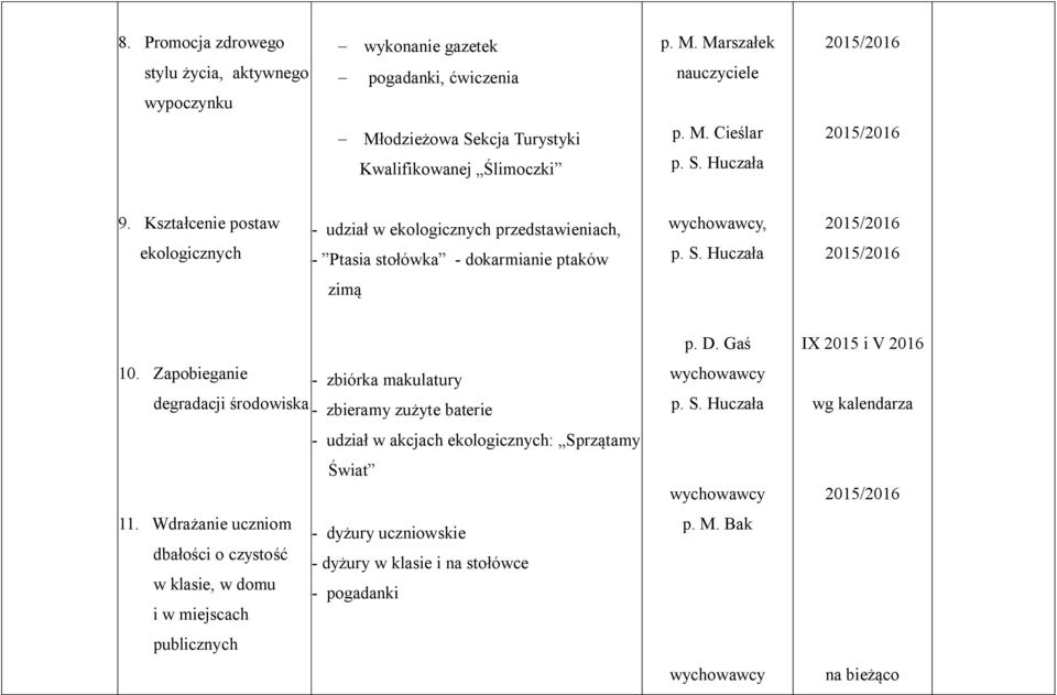 Zapobieganie - zbiórka makulatury degradacji środowiska - zbieramy zużyte baterie - udział w akcjach ekologicznych: Sprzątamy Świat 11.